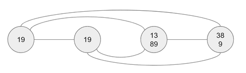 Solving Sudoku with Graph Theory - Kirill Rakhman